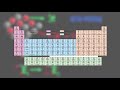 Виды ядерного распада(видео 18) | Квантовая физика | Физика