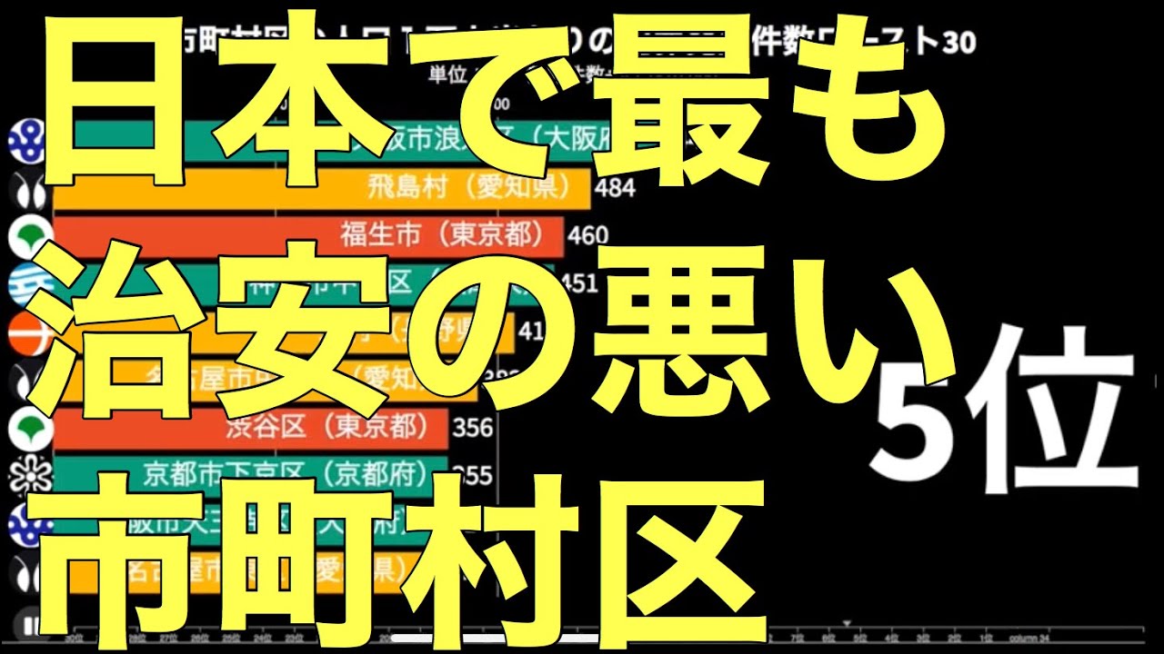 板橋愚連隊の動画 画像 動画検索 マイルドサイト