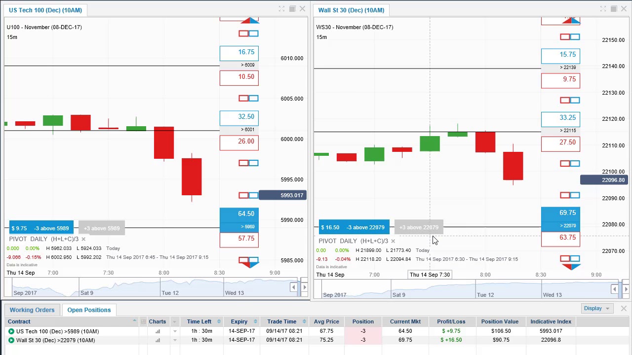 binary options nasdaq