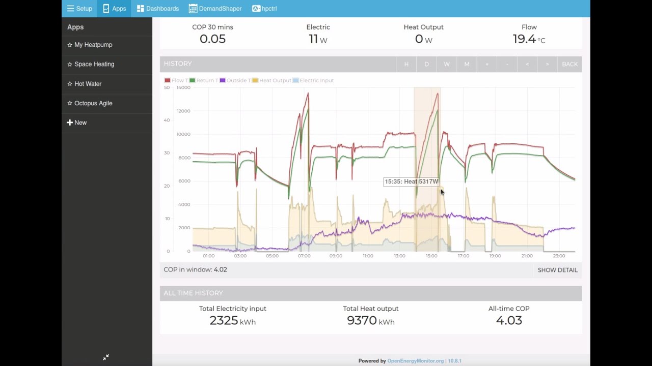 Emoncms heat pump app overview