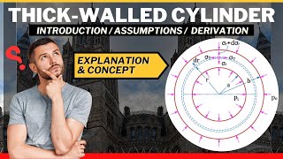 Thick Walled Pressure Vessel Stress Analysis #thickwalledcylinders #strengthofmaterials