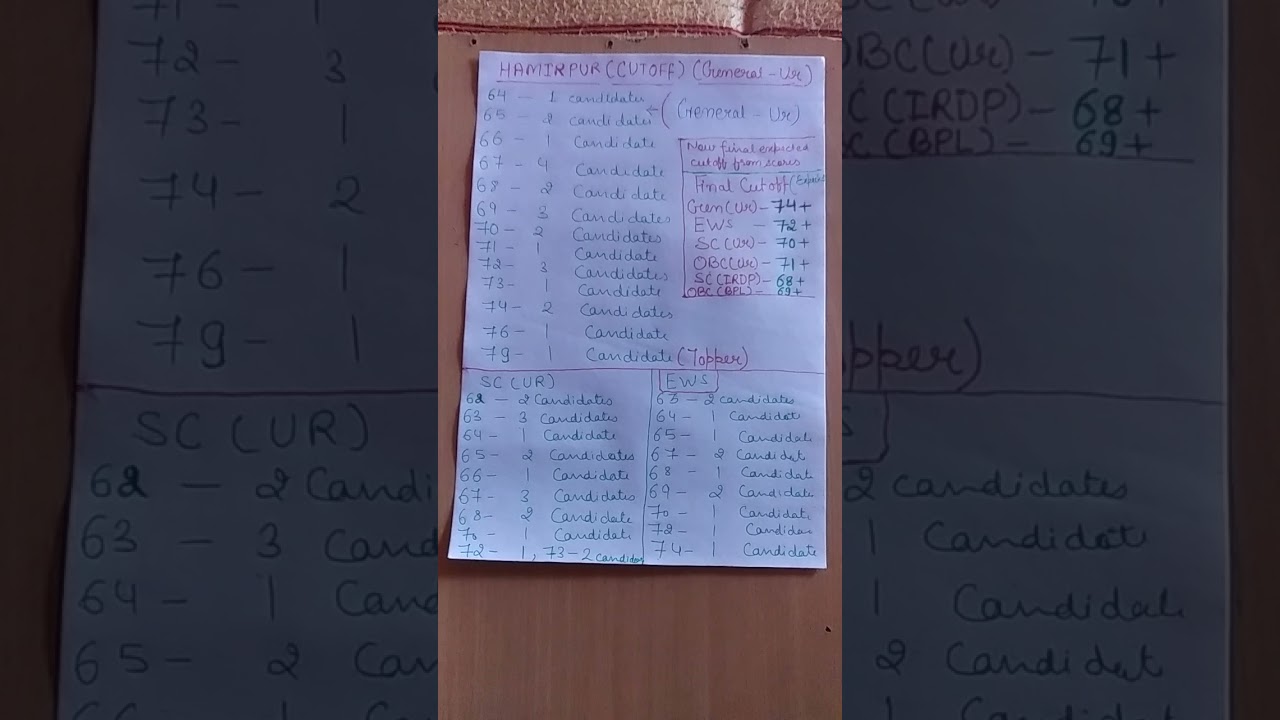 HP Forest Guard Hamirpur circle Students marks with final expected cutoff