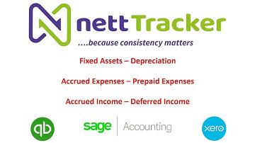 Prepaid expenses (Prepayments) - adjustments made using nettTracker