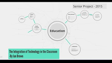 The Integration of Technology in the Classroom - Ian Brown Senior Project