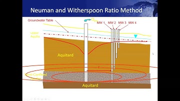 Aquifer Testing in Fractured Rock