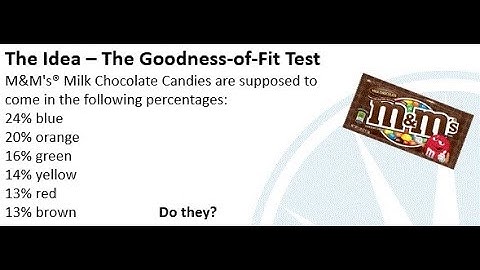 Mth120 Section 12.1: Goodness-of-Fit Test