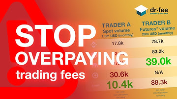 Crypto Trading Fees: See your actual fees at all major exchanges (explained in 30s)