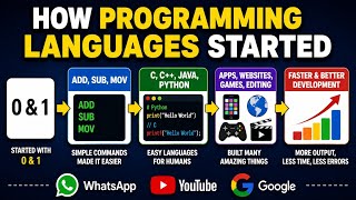 How Programming Languages Started