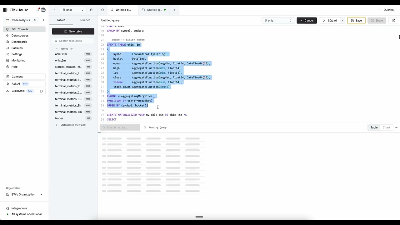 Implementing an OHLC (Open High Low Close) Chart With ClickHouse Cloud