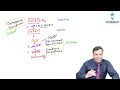 💉🔥 Immunosuppressant Drugs Explained Simply | Pharmacology Made Easy 🧠📚 🔥💉