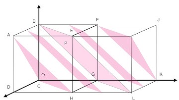 How to calculate d spacing using Bragg’s law