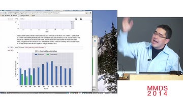 IPython: a language-independent framework for computation and data; Fernando Perez