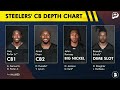 Chicago Bears Trade Rumors: Joey Porter Jr. BLOCKBUSTER TRADE?