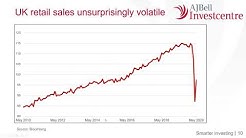 Aj Bell Investcentre Youtube