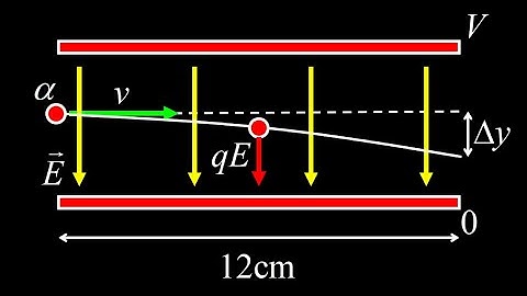 Charged particle between parallel plates: electric field projectile motion with alpha particles.