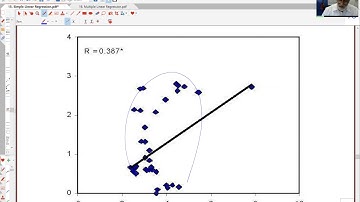 15. Simple Linear Regression 5