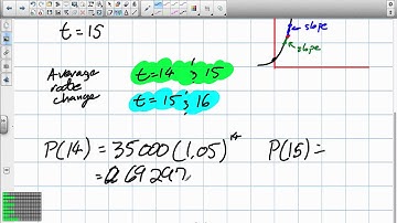 Estimating Instantaneous Rates of Change Grade 12 Advanced Functions Lesson 2 2 9:22:12
