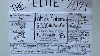 "Elite" Profile 2021: Patrick Mahomes