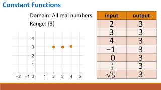 Constant Functions Information