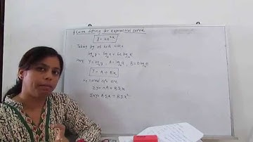 Curve Fitting  - Part2