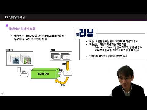 딥러닝1 (3강) 딥러닝의 개념. 용어. 학습과 테스트