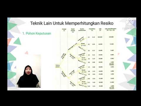 Video: Ketidakpastian Dengan Menggunakan Model Prediksi Risiko Untuk Pengambilan Keputusan Individu: Studi Kohort Contoh Memeriksa Prediksi Penyakit Kardiovaskular Dalam Perawatan Primer