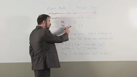 Here's how to solve 'Cheryl's birthday...