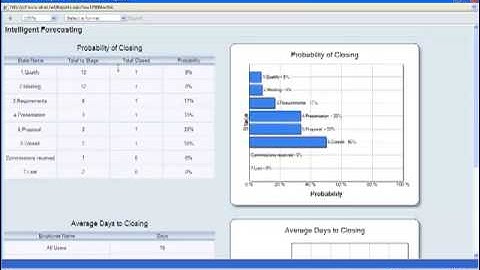 CRM Demo- Intelligent Forecasting