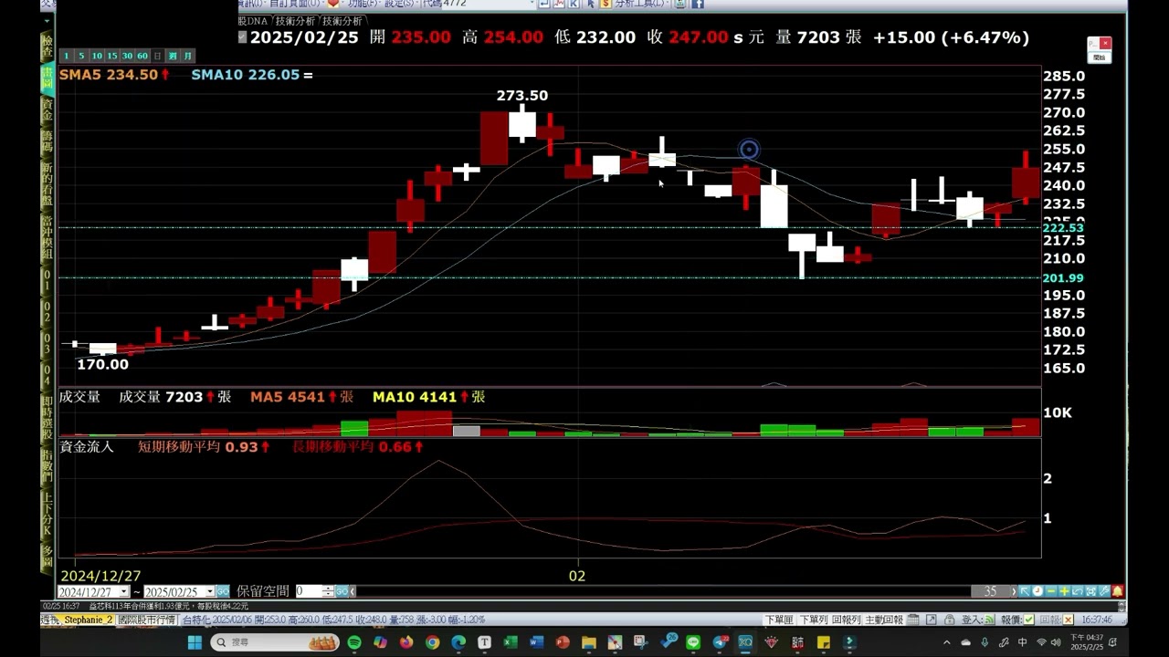20250225 - 小羽盤後功課（📖 量縮到極致之後的觀察方法） - PressPlay