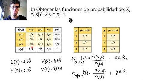 Video Práctica  - VA Bidimensionales - Parte 1