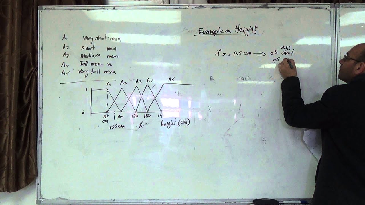 Fuzzy logic basics (b), 23/3/2015