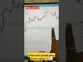 join offline trading batch #forex #academy #stockmarket #priceaction #priceactiontrading #profits