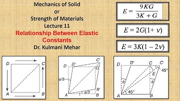 Lecture 11 | Relationship Between Elastic Constants | Mechanics of Solids
