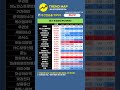 📊3월4주 코스닥 주간상승률 상위 TOP20 TREND MAP