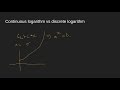 🧩 Unlocking the Mystery of Bitcoin's Secret Key: The Discrete Logarithm Problem Explained