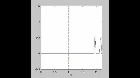 Scalar wave approaching a black hole as seen from infinity (part 1 of 3)
