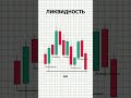 Как торговать на дневневике #трейдинг #обучениетрейдингу #форекс