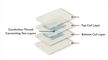 UIST 2019 - Tessutivo: Contextual Interactions on Interactive Fabrics with Inductive Sensing