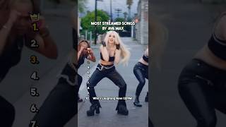 The Most Streamed Songs By Ava Max