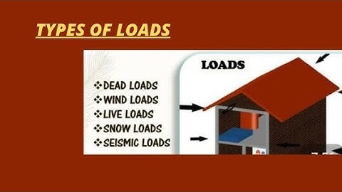 Types of loads acting on structure//Civil 01