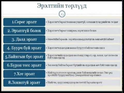 Видео: Маркетингийн холимог болон сурталчилгааны холимог ижил үү?