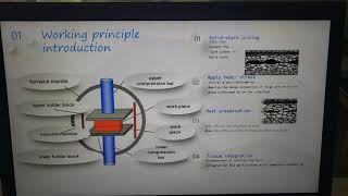 Conformal cooling work principle with diffusion bonding technology