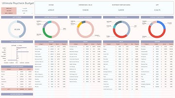 Ultimate Paycheck Budget Spreadsheet Template Excel & Google Sheets