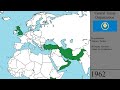 The History of the Baghdad Pact: Every Year