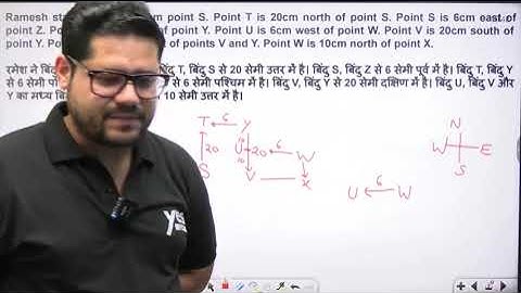 🔥 Bank Exams 2026 | Direction & Distance Complete Chapter | Reasoning by Ankush Lamba Sir