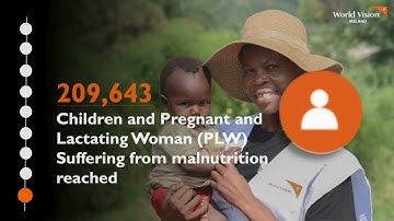 Our Humanitarian Impact in the DRC