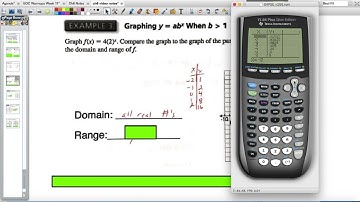 6.3 Video Notes  Exponential Functions
