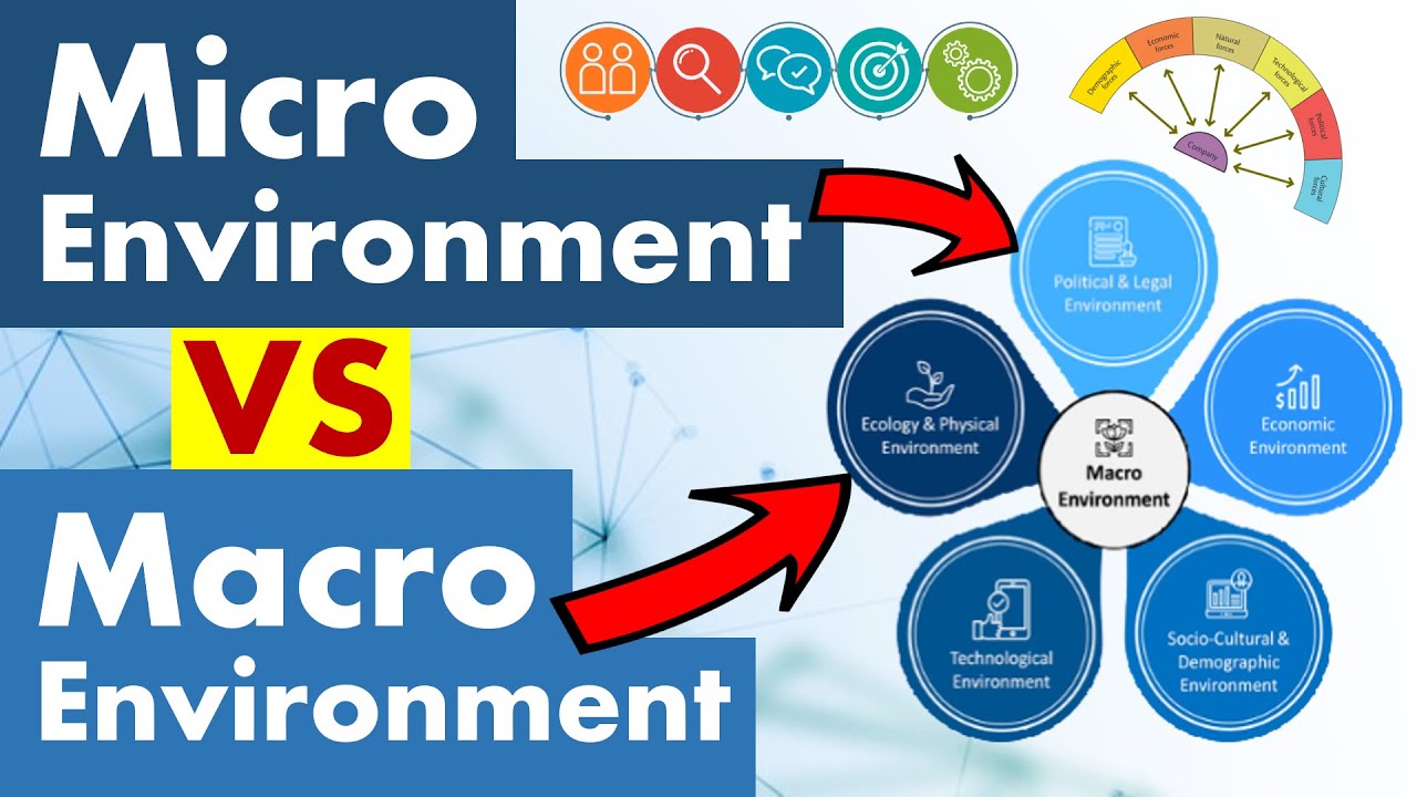 macro environment คือ  New 2022  Differences Between Micro and Macro Environment.