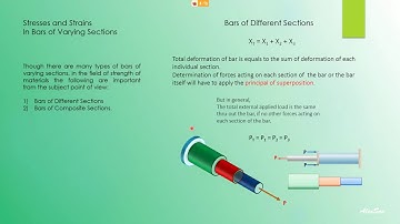 MOEM CH 2 Compound Bars