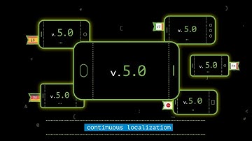 Localization of apps and games in 60+ languages. Continuous localization